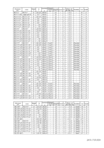 all universal relays manufactured by EMI, page 2